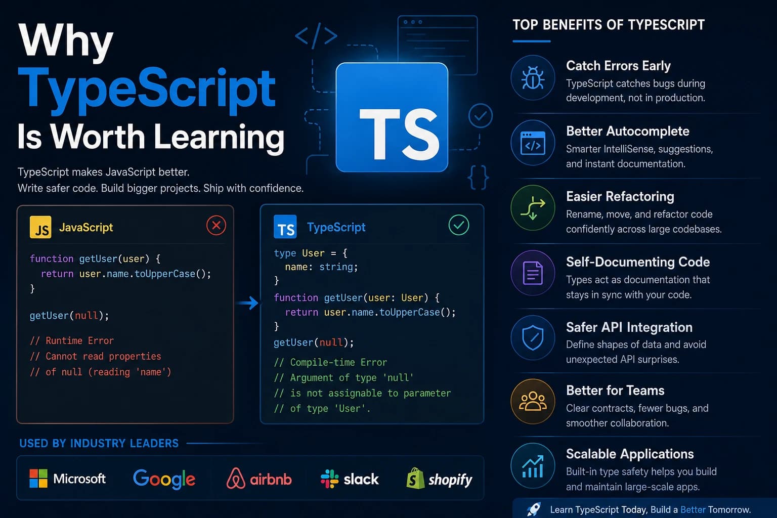 10 Reasons Every JavaScript Developer Should Learn TypeScript