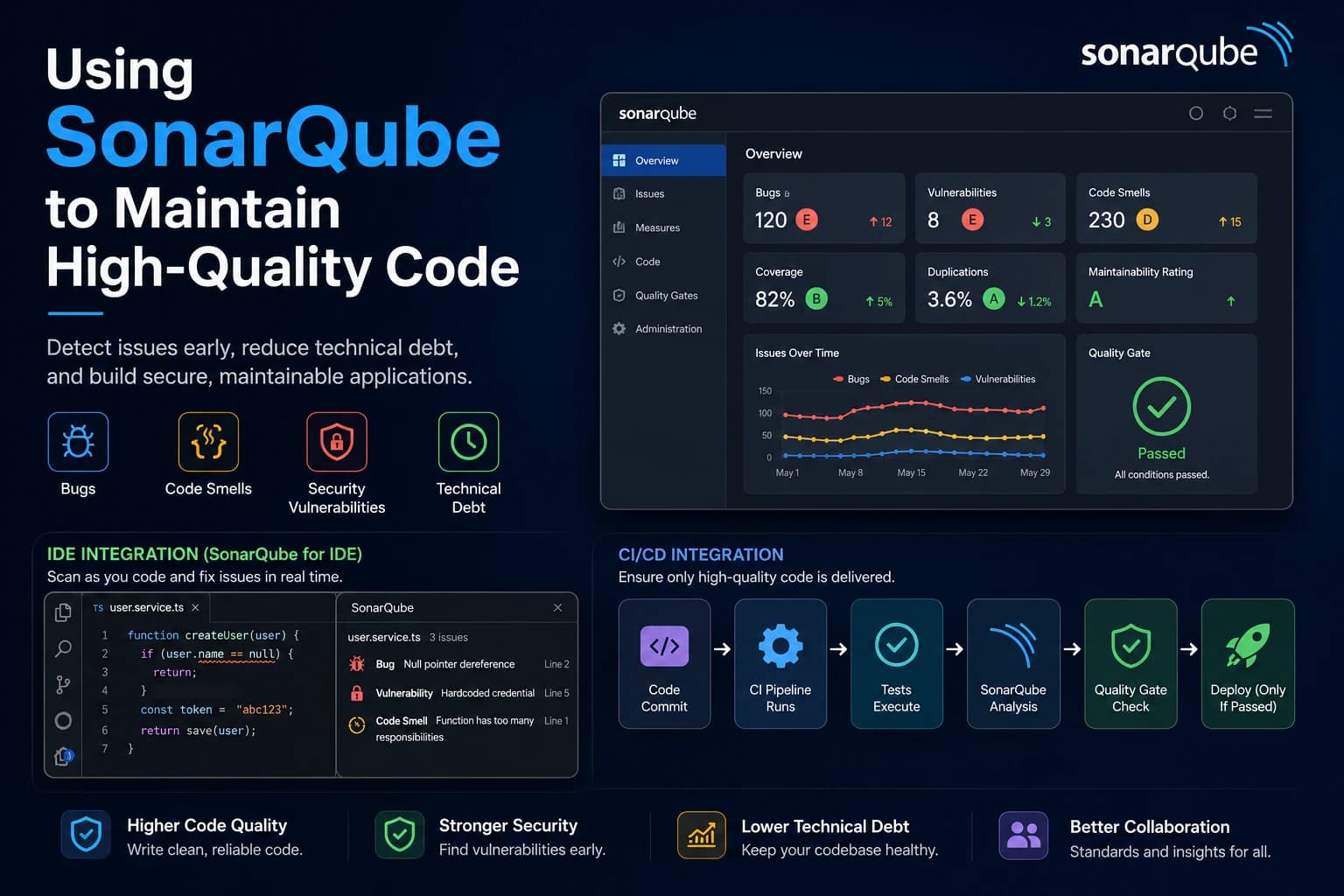 SonarQube Guide: Improve Code Quality Like a Pro